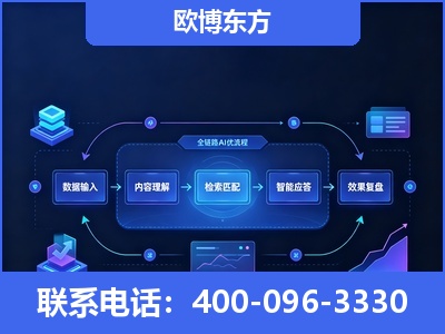 北流-专业deepseek优化